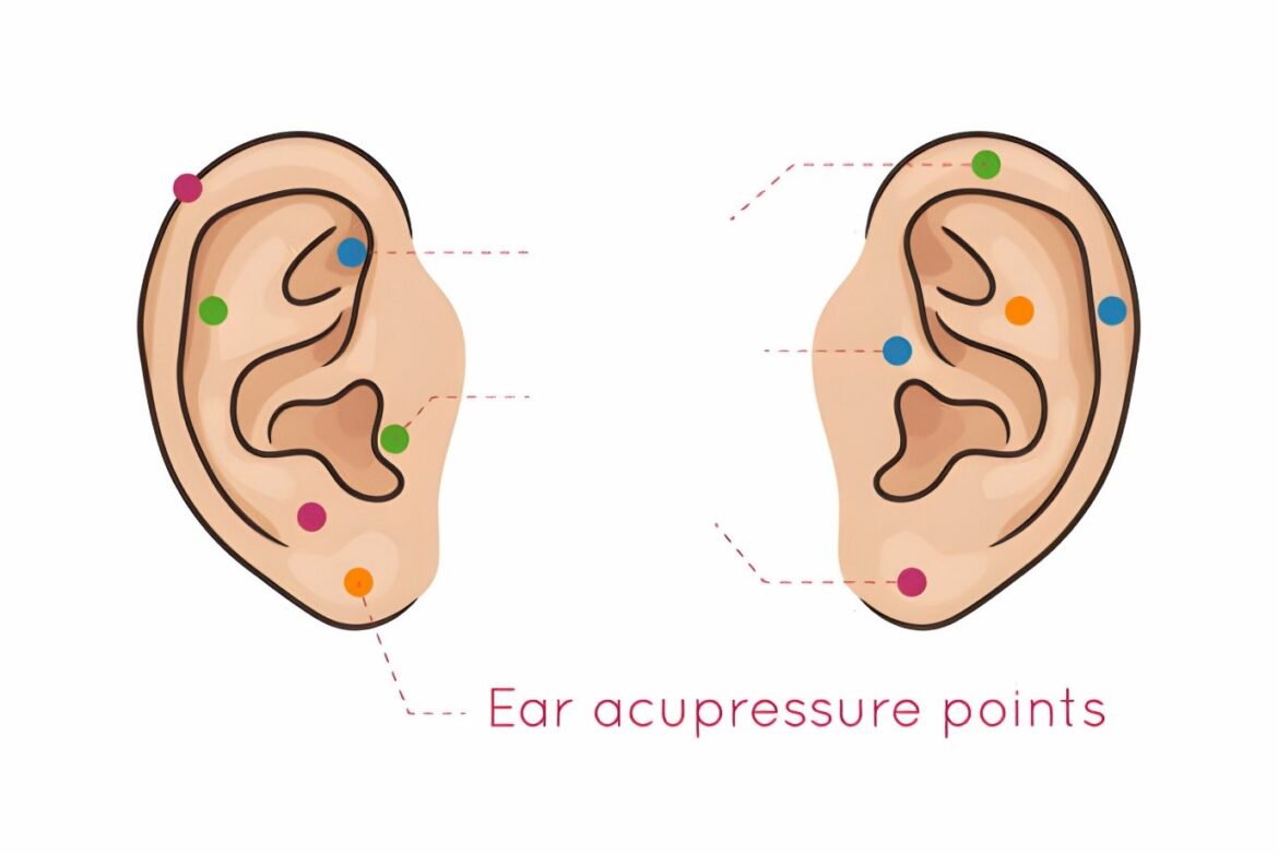 Human Ears with mark positions for Best Auricular Therapy