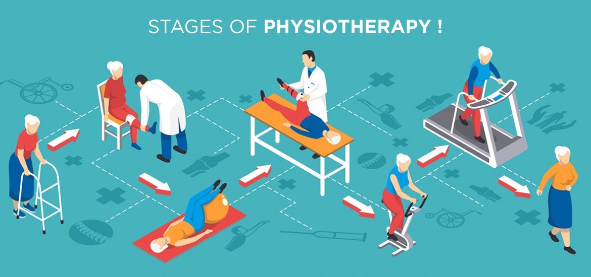 Cardiopulmonary Physiotherapy
