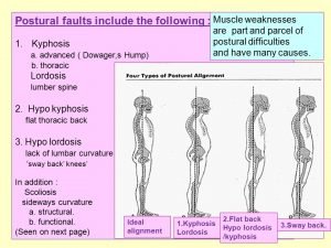 Spine Problems - BRAR'S PHYSIO CARE